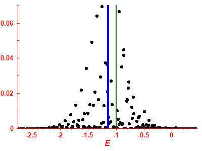 Strength function